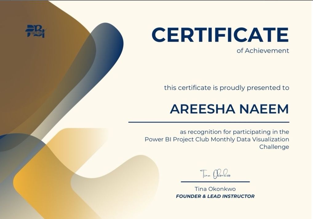 Power BI Developer Club Certificate